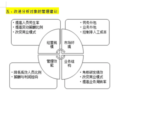 财务分析之成本增长分析举例