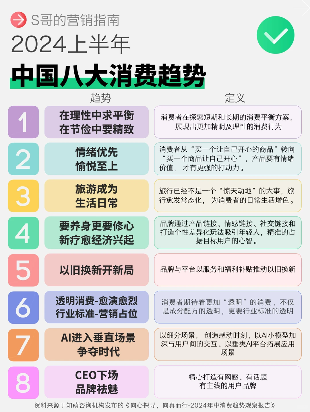 轻松get,2024上半年,中国8大消费趋势