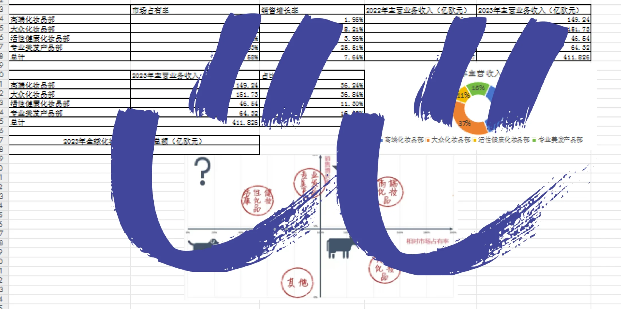 企业战略管理（欧莱雅·珀莱雅）