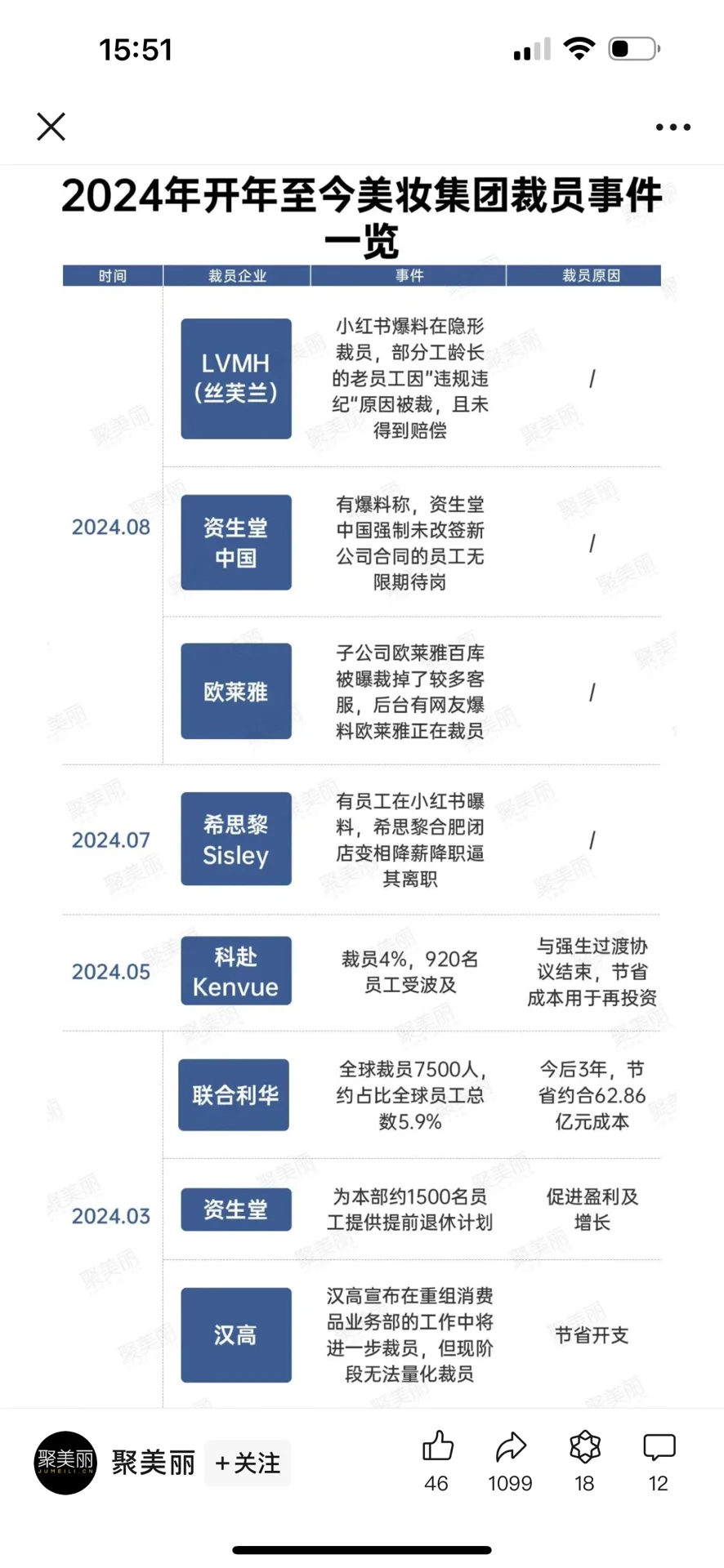 快消行业还能去吗