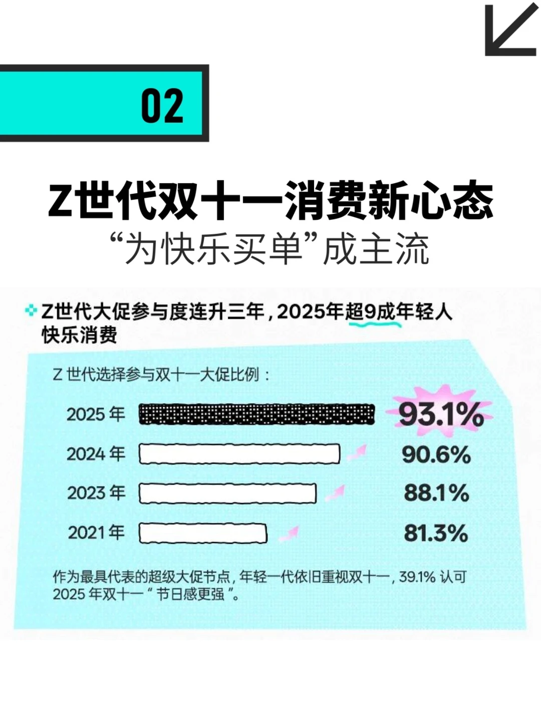 《2025 Z世代双十一消费行为报告》