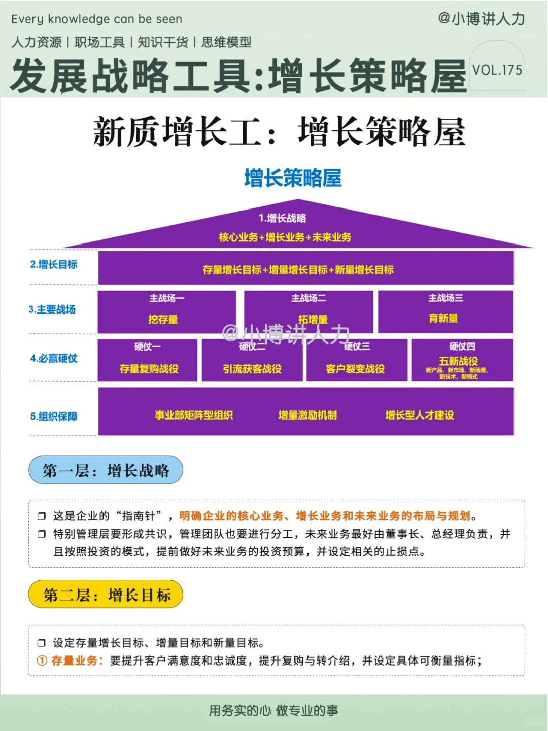 HR必看✅企业增长策略屋，你了解吗？