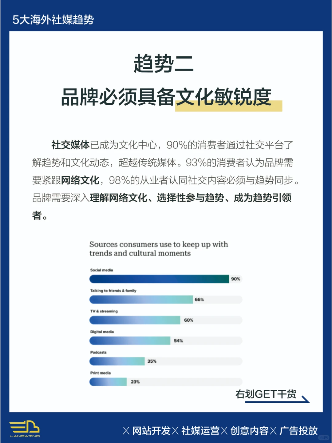 2025年出海营销必看，5大社媒趋势抢先了解