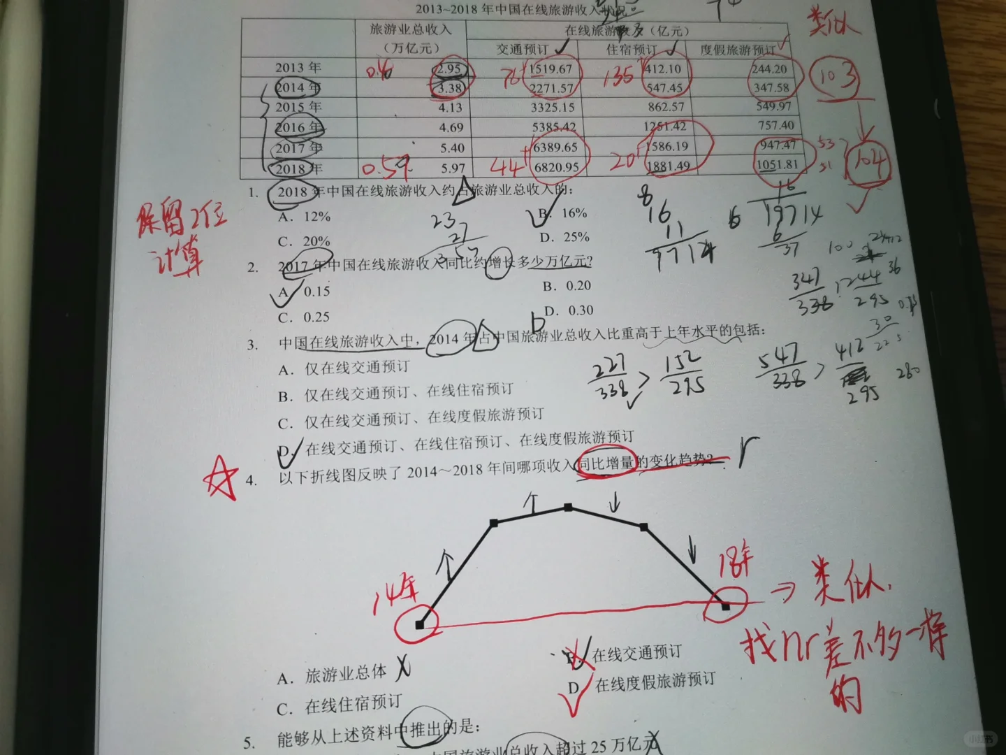 资料分析——同比增长量变化趋势图