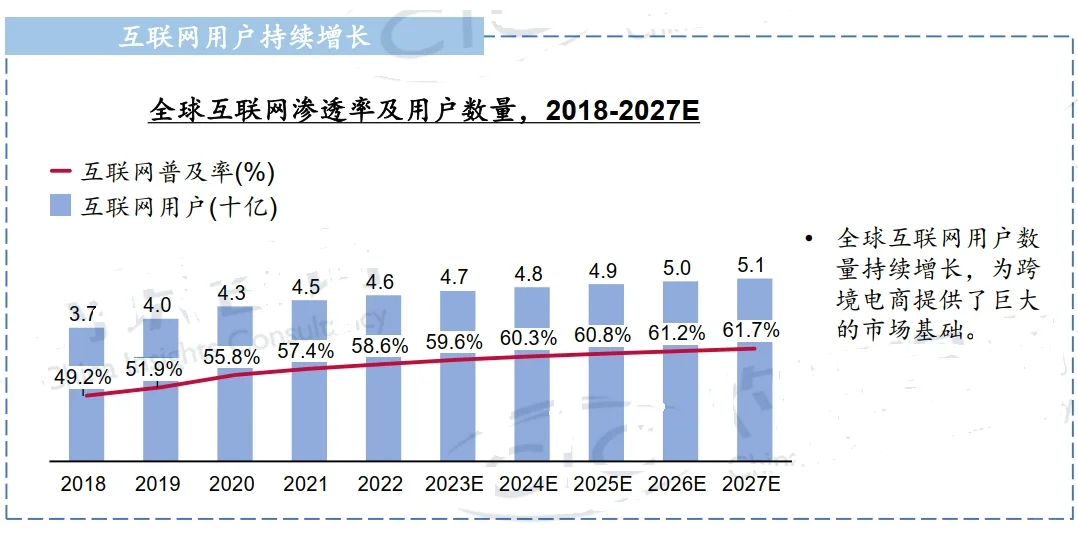 2023中国跨境出口电商行业蓝皮书