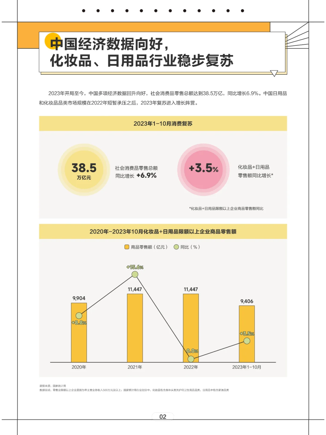 2024日化行业白皮书