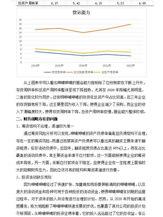 呷哺呷哺财务战略分析