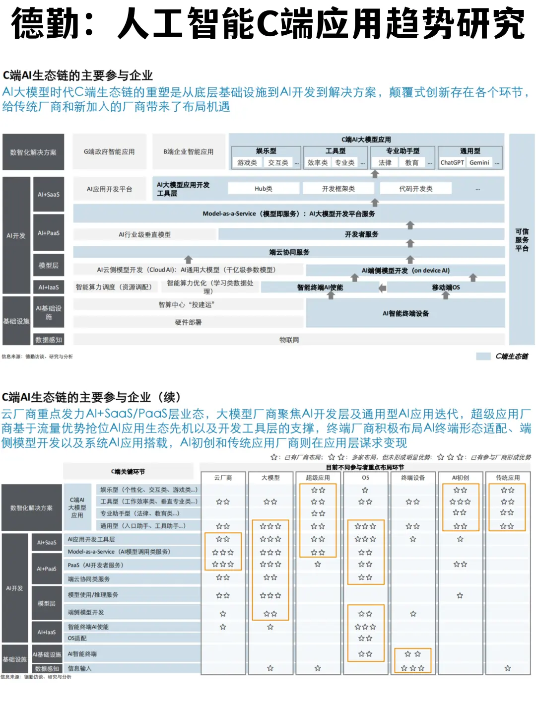 ✅行业趋势|AI时代C端应用的创新用户价值