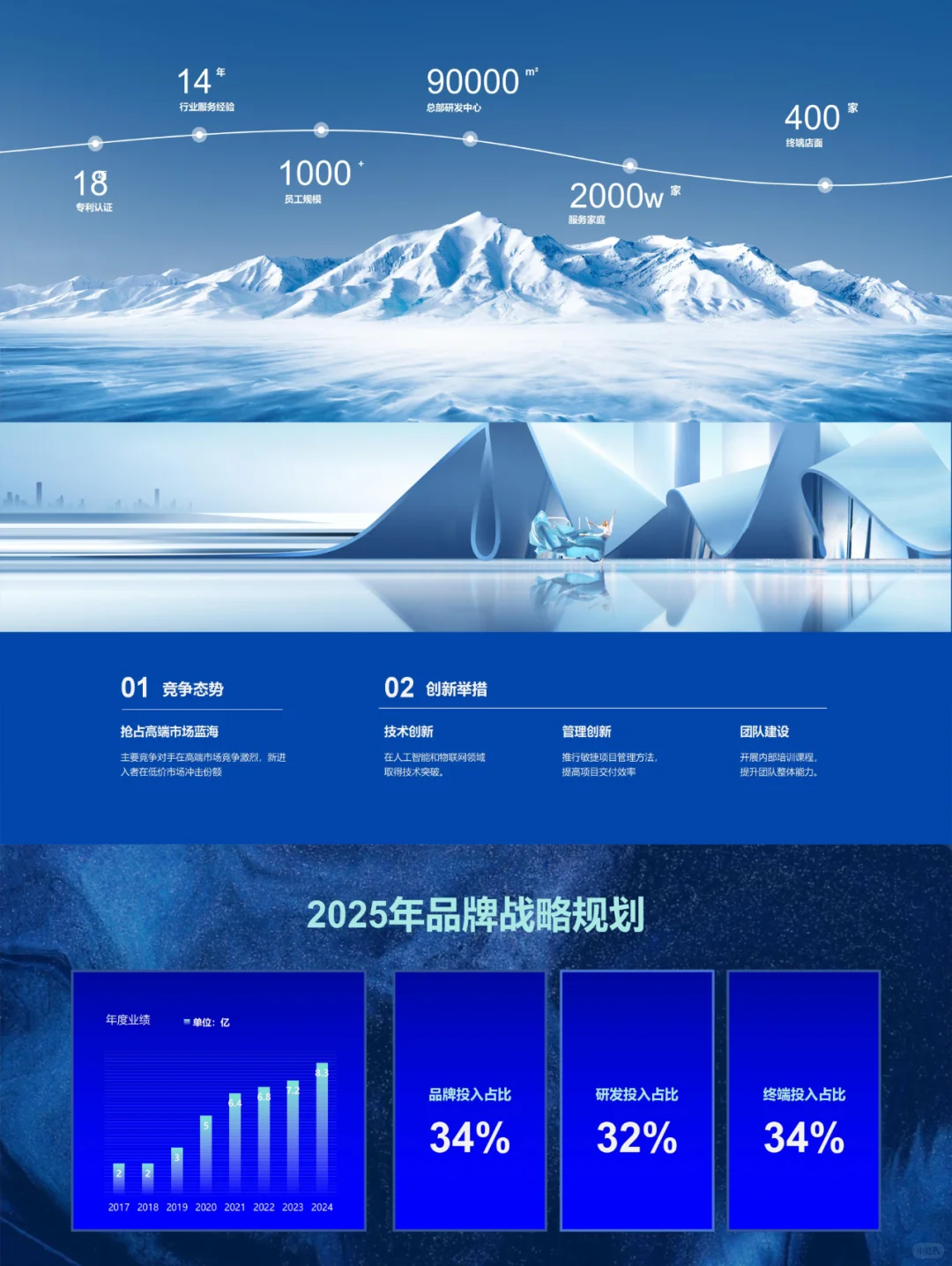 PPT设计13丨年度战略规划，企业培训ppt