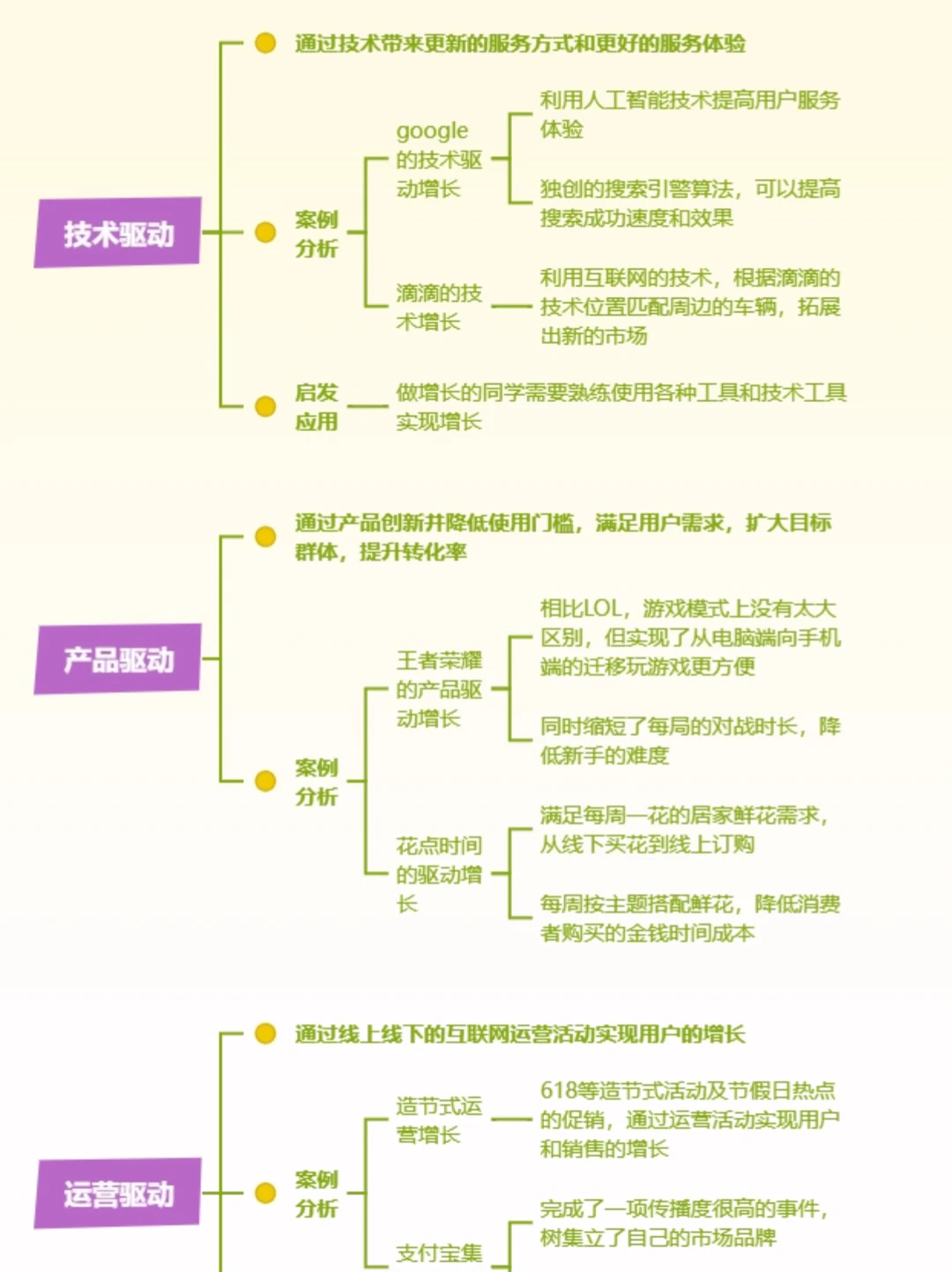 用户增长策略总结?运营策略