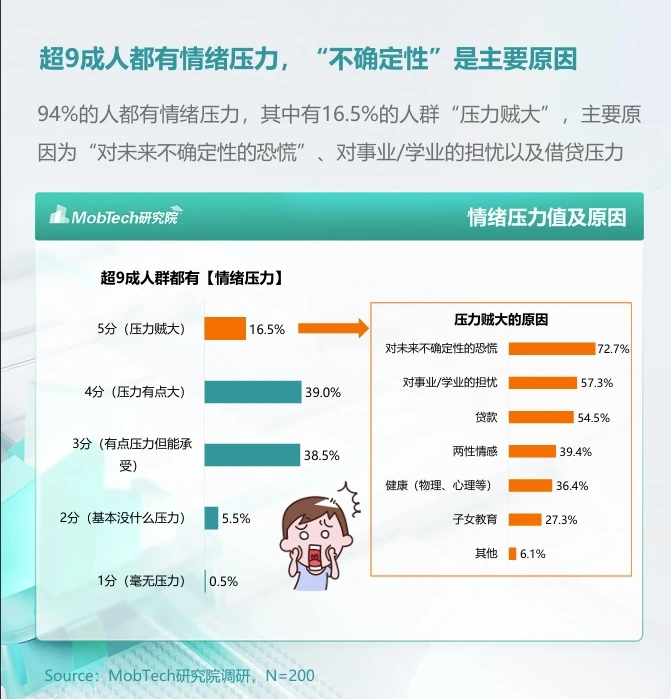 一文速解：2024年“情绪经济”消费人群洞察