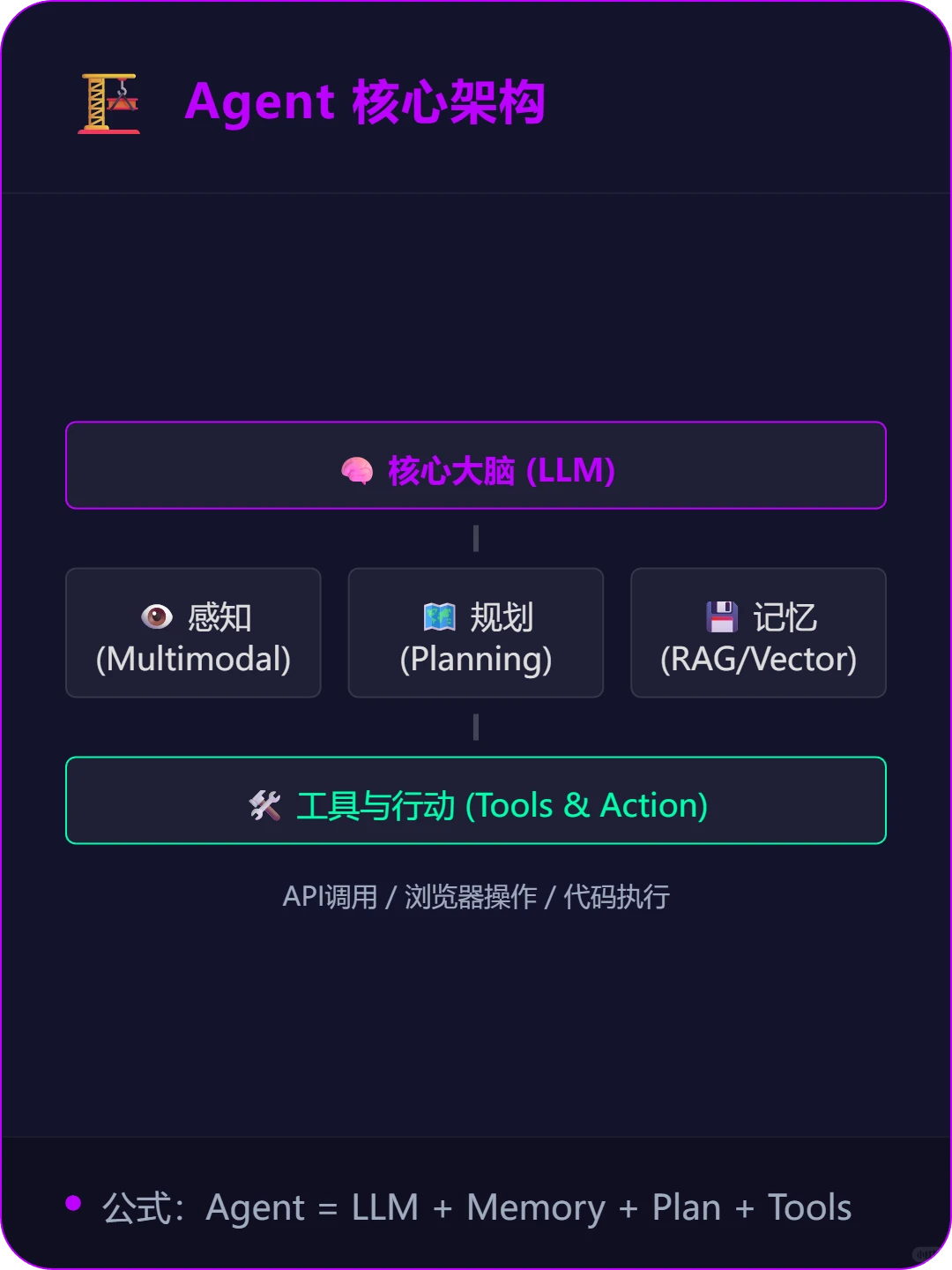 ?2025最强预判‼️AI Agent爆发前夜