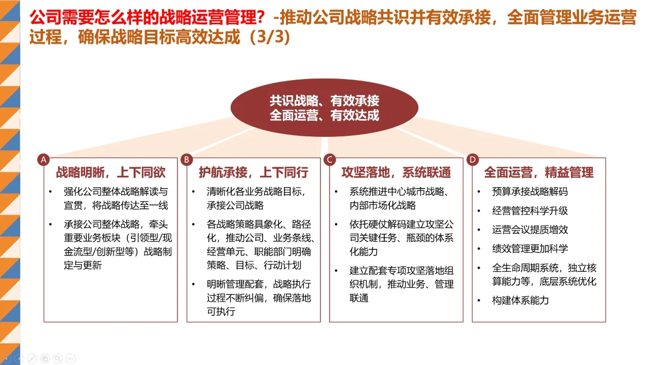 职场|战略到底有没有价值？