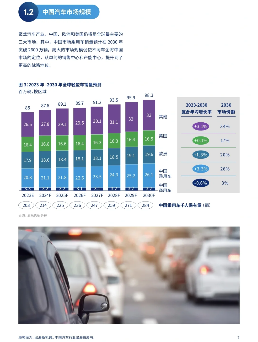 威达信 2023年国内汽车行业出海白皮书分享