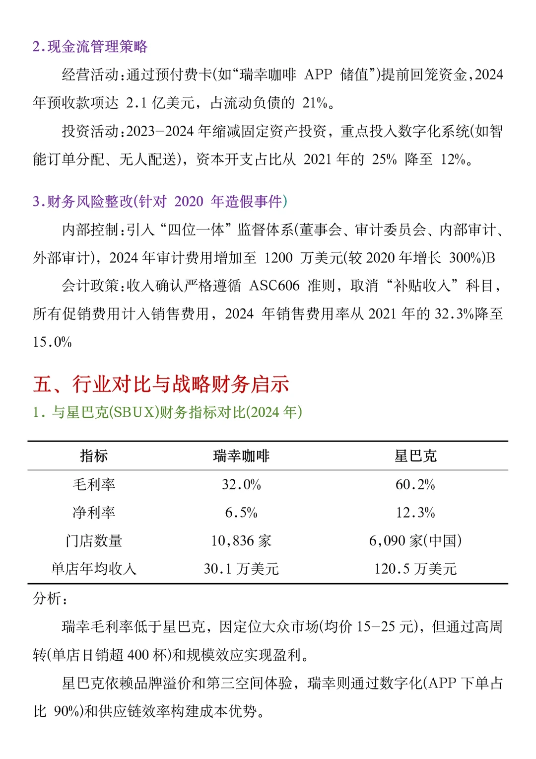 【瑞幸咖啡】财务分析报告2020-2024