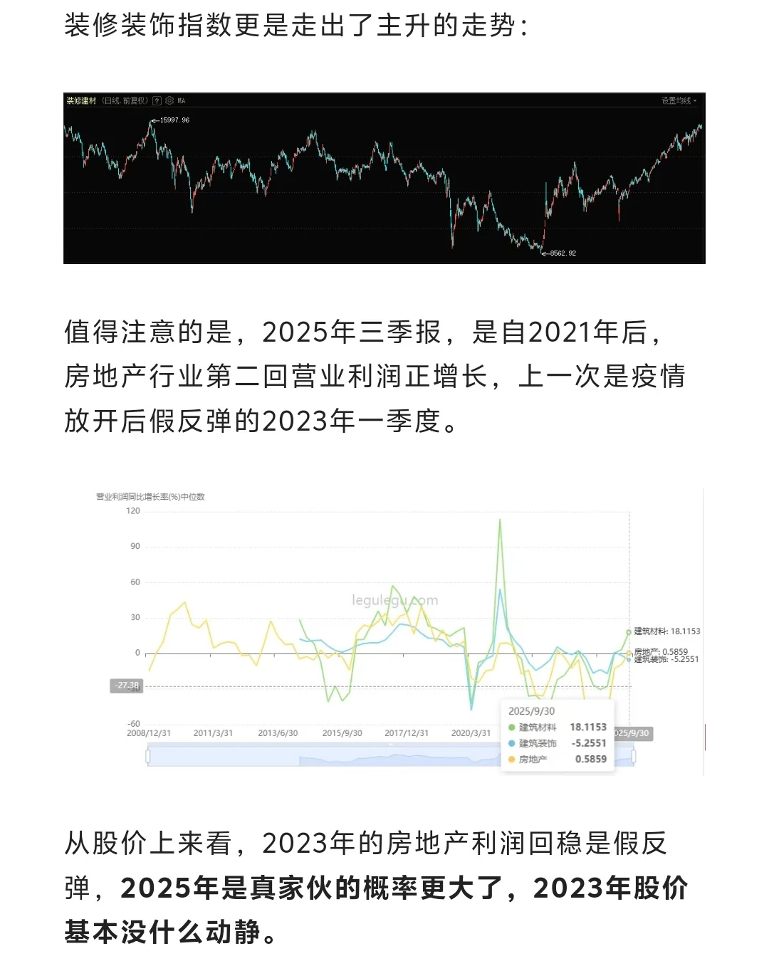 2025年Q3,这些数据证明楼市正在起变化