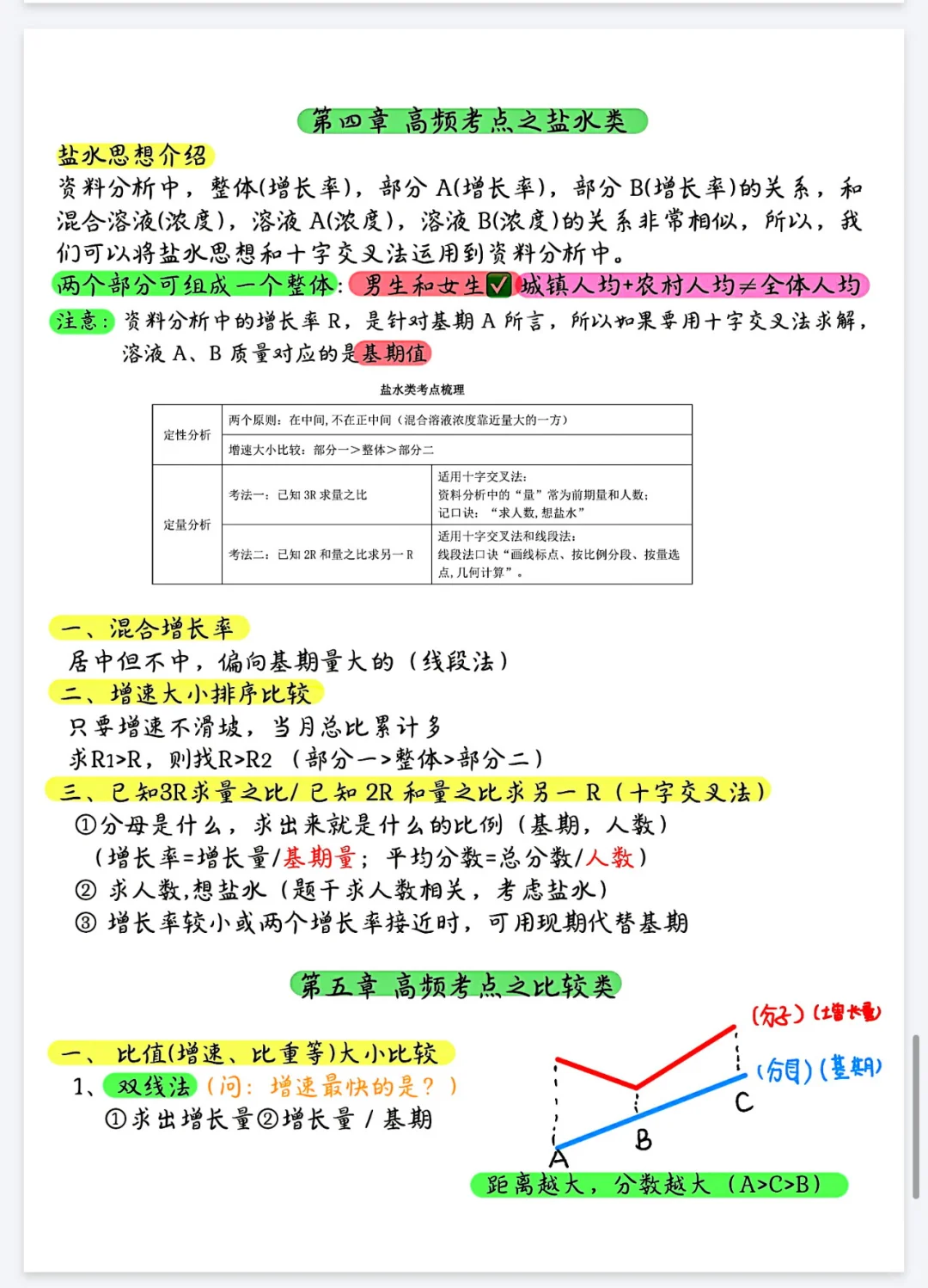 增长率别硬算！ 用趋势法直接判， 3秒出答！