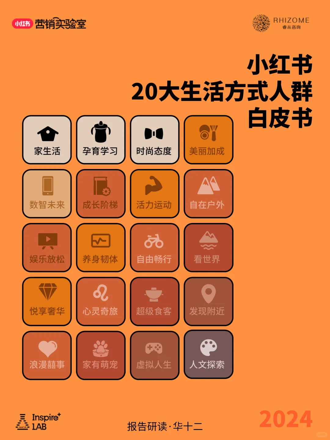 趋势洞察| 小红书20大生活方式人群白皮书