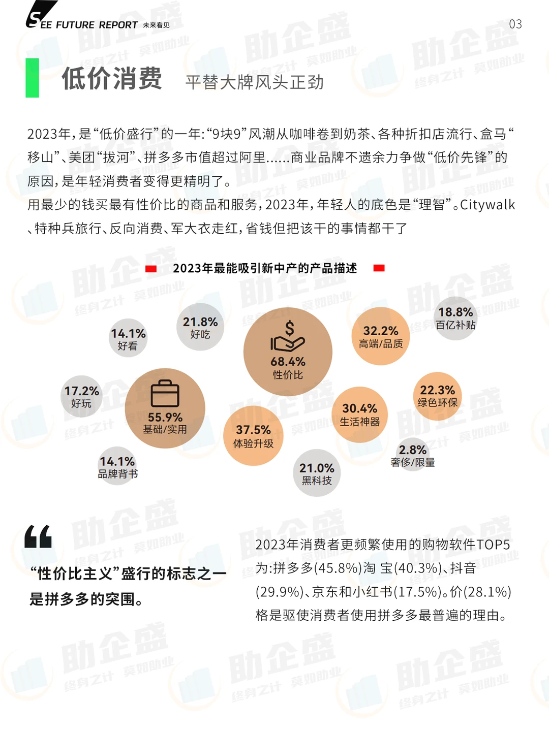 ?|2024新一线城市青年消费趋势报告