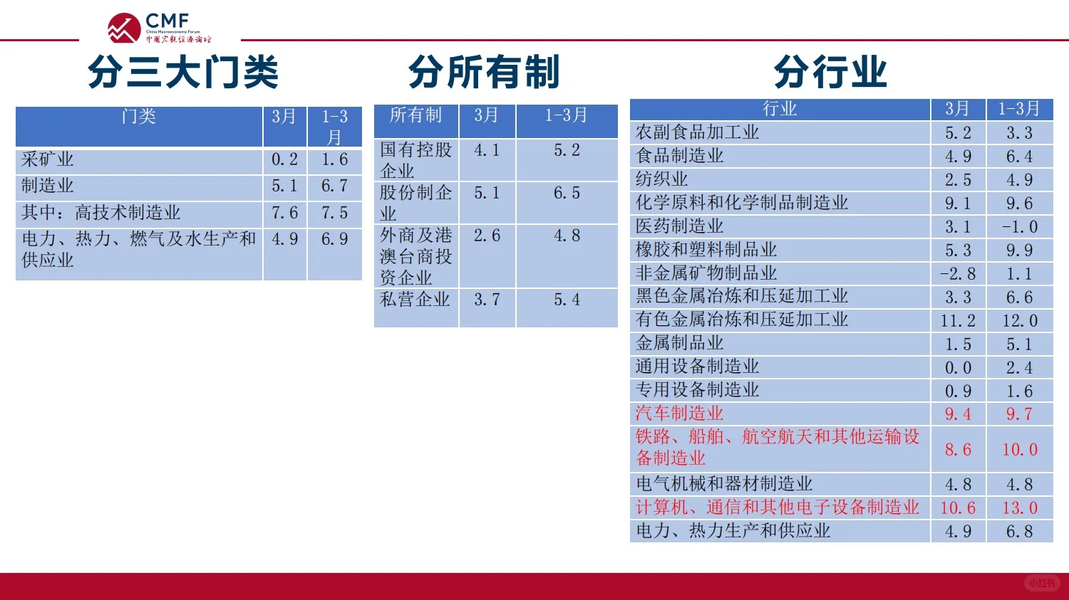108页报告|2024宏观经济月度数据分析报告