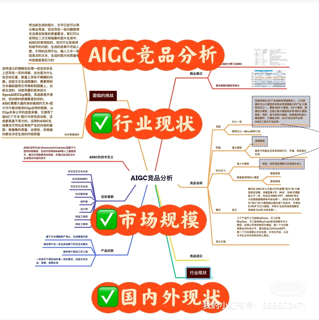 【2023最新】AIGC竞品分析?未来趋势商业前景