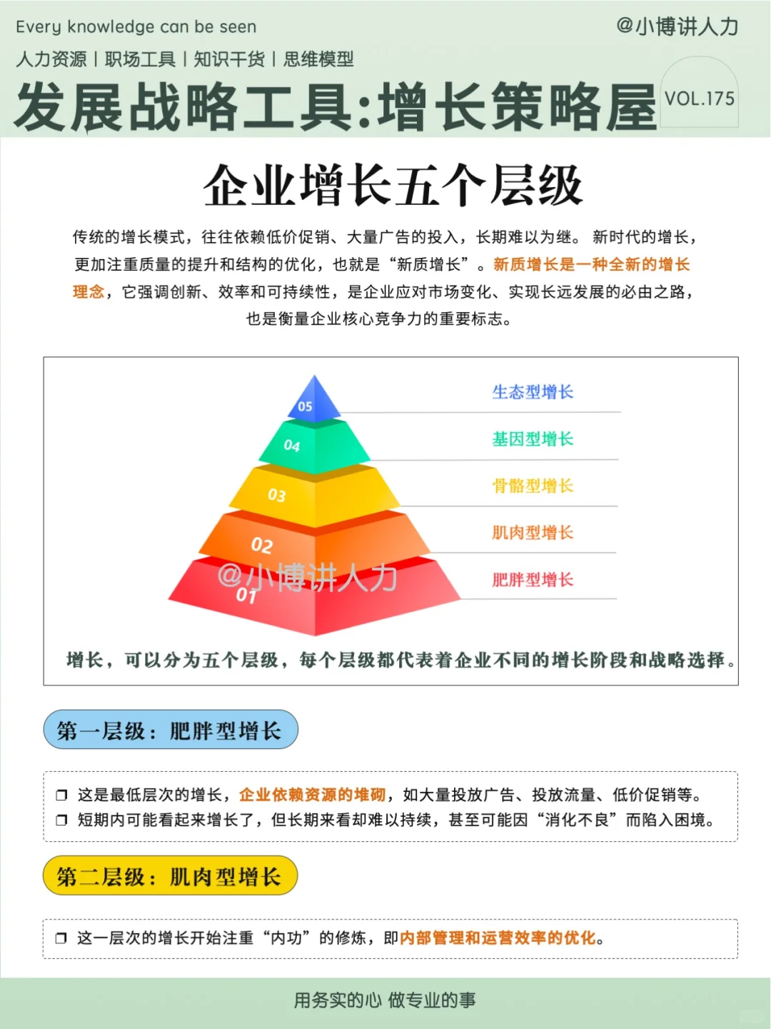 HR必看✅企业增长策略屋，你了解吗？