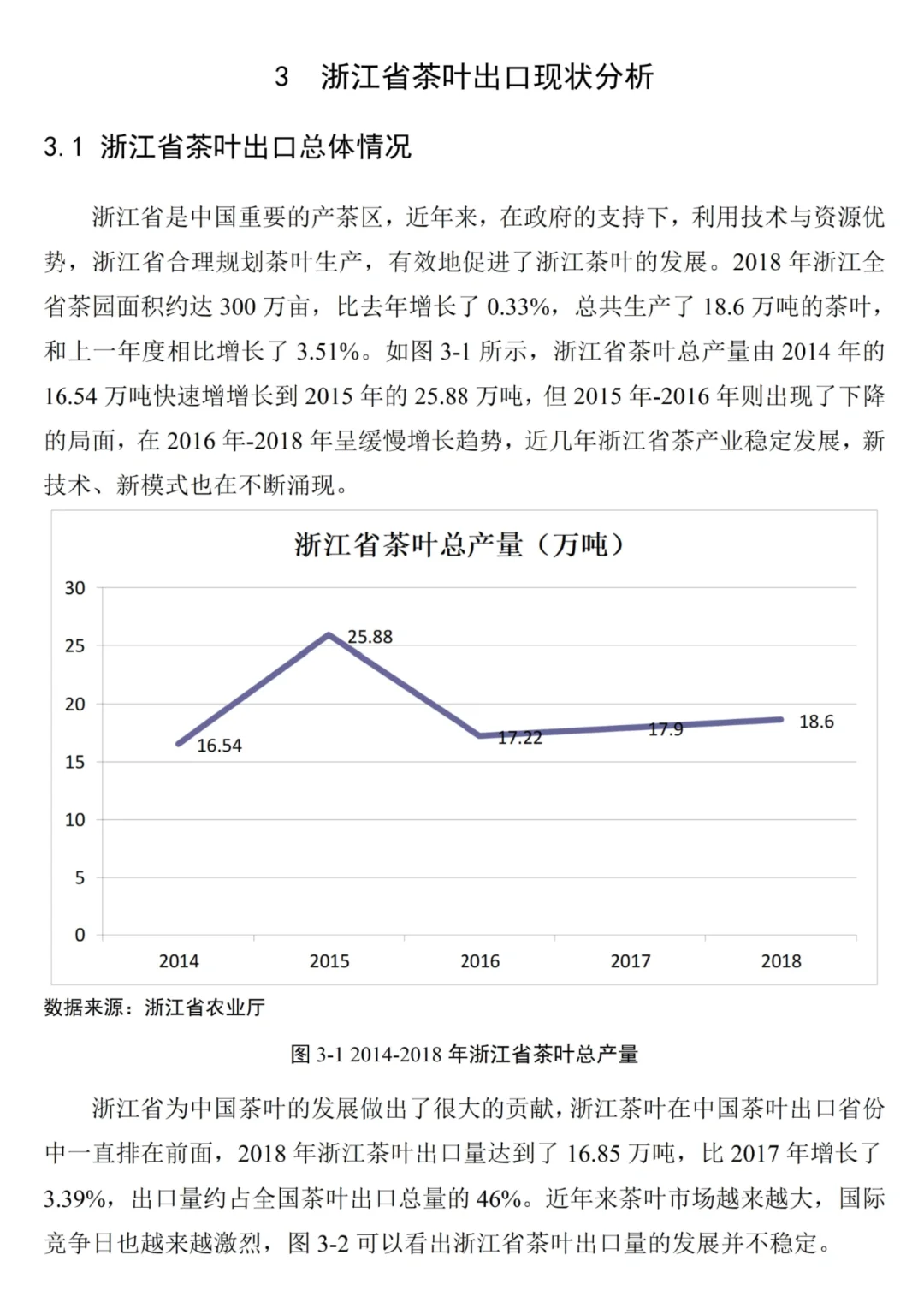 绝‼️国贸数据分析✅✅✅
