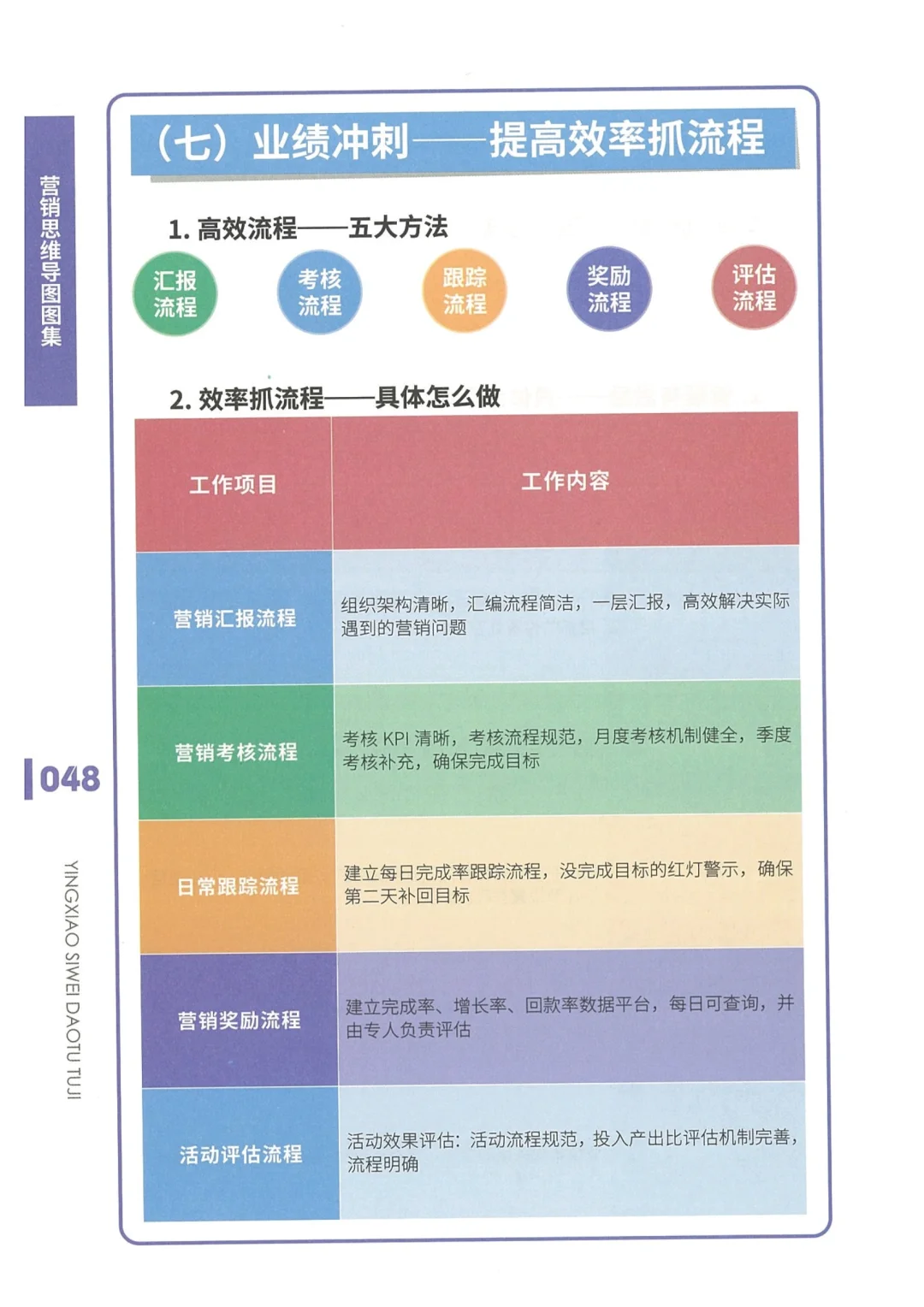业绩突破策略