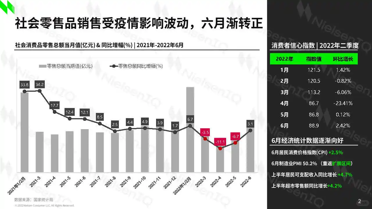 专业报告,2022年中国快消品零售市场趋势!