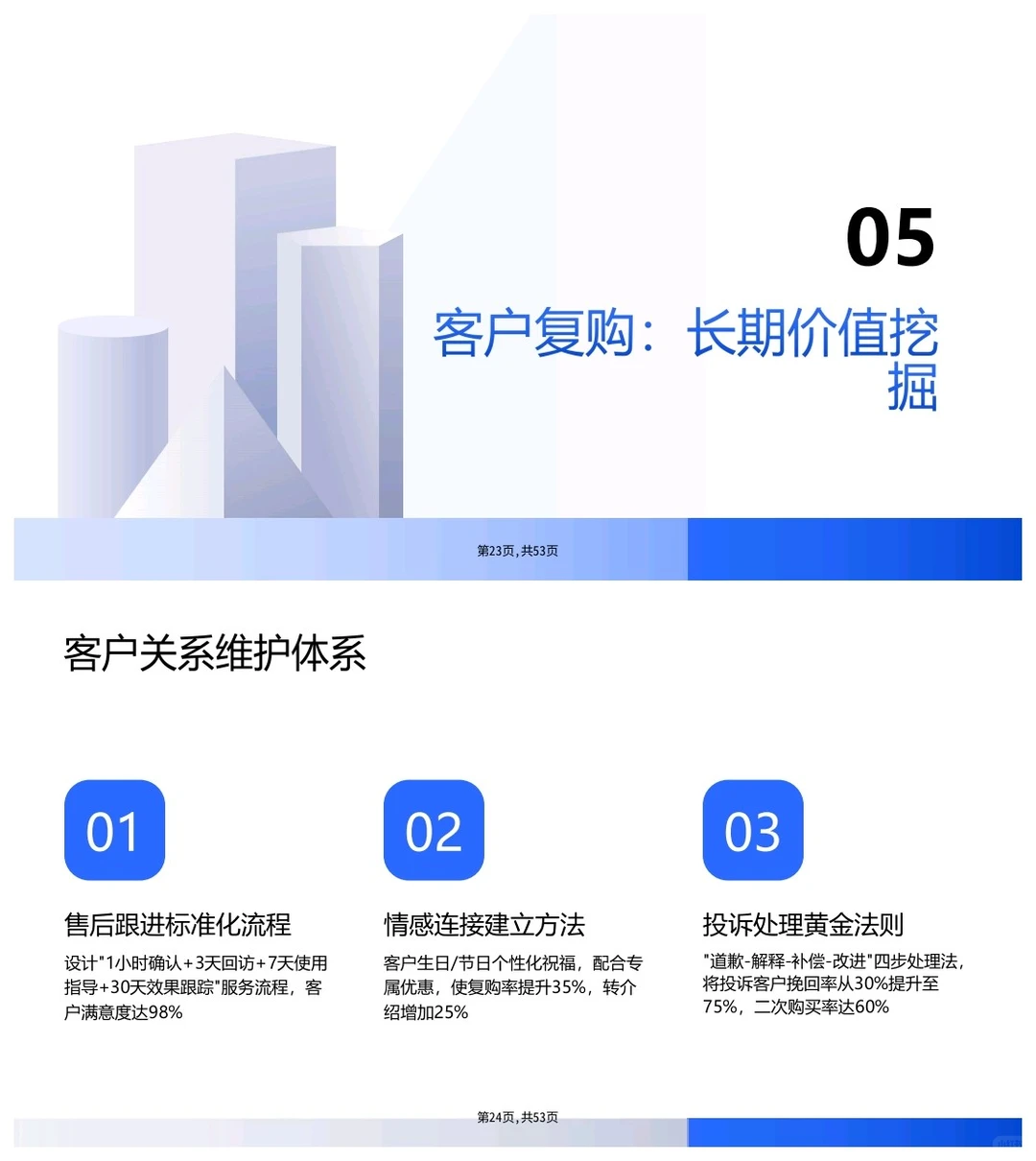传统行业老板怎么实现业绩增长