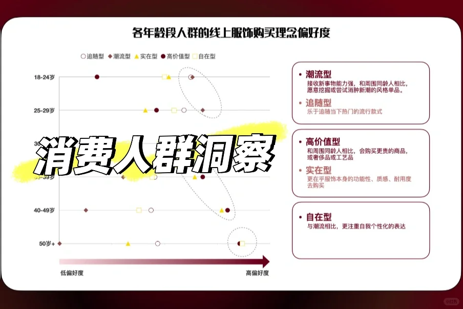 ?线上消费人群洞察——天猫女装
