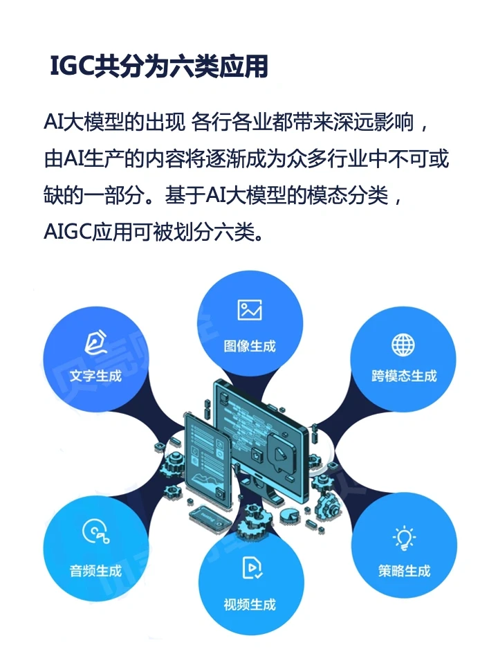 一篇笔记吃透一条产业链-AIGC
