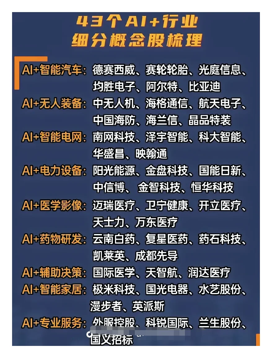 AI+行业细分概念梳理AI+网络安全