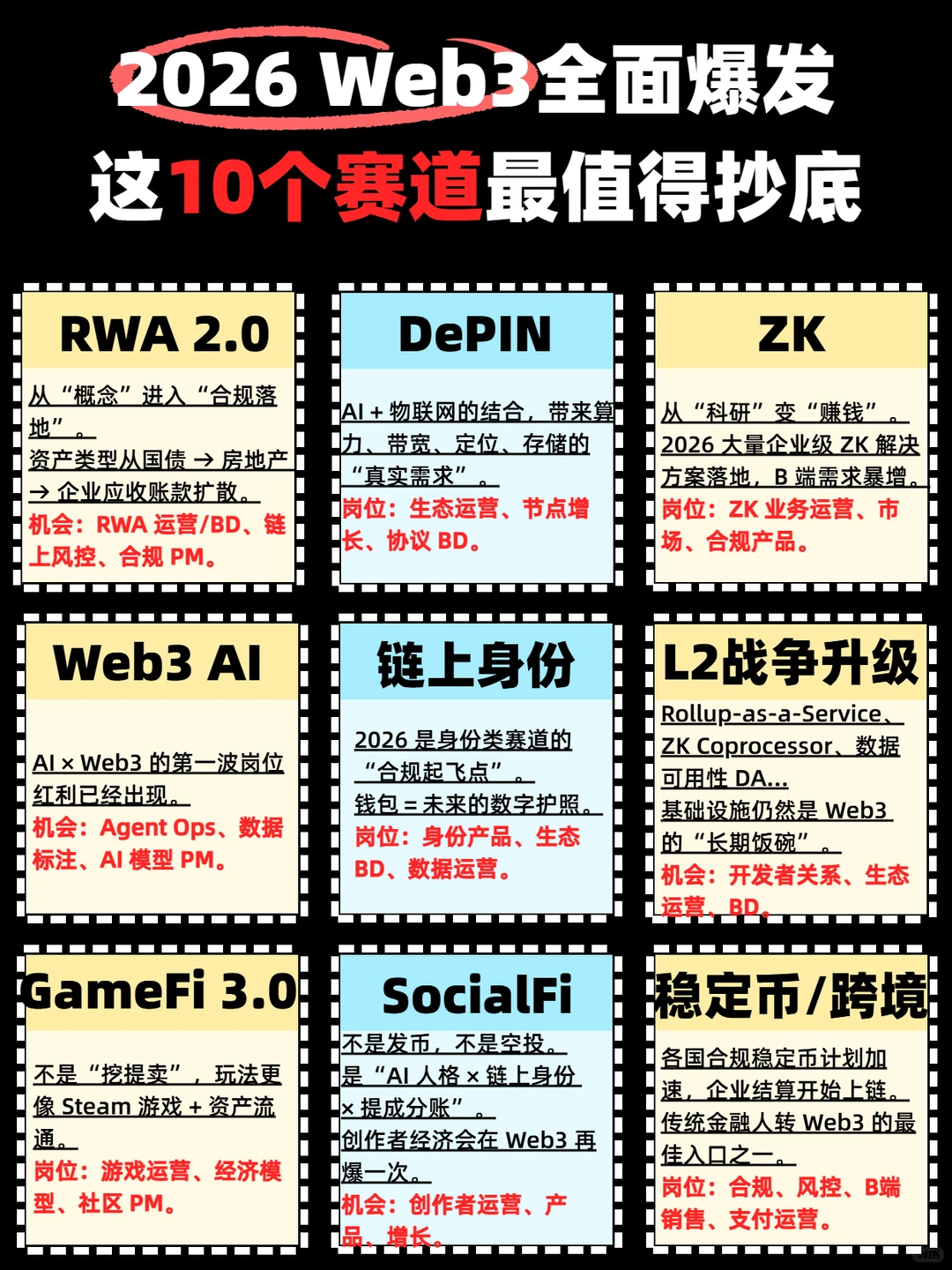 2026 Web3全面爆发，这10个赛道最值得抄底