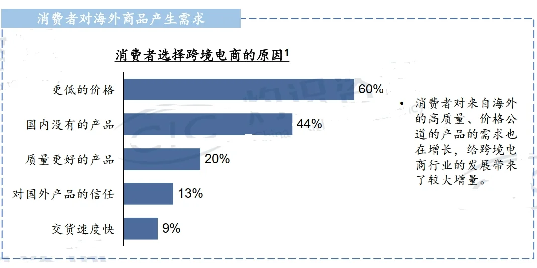 2023中国跨境出口电商行业蓝皮书