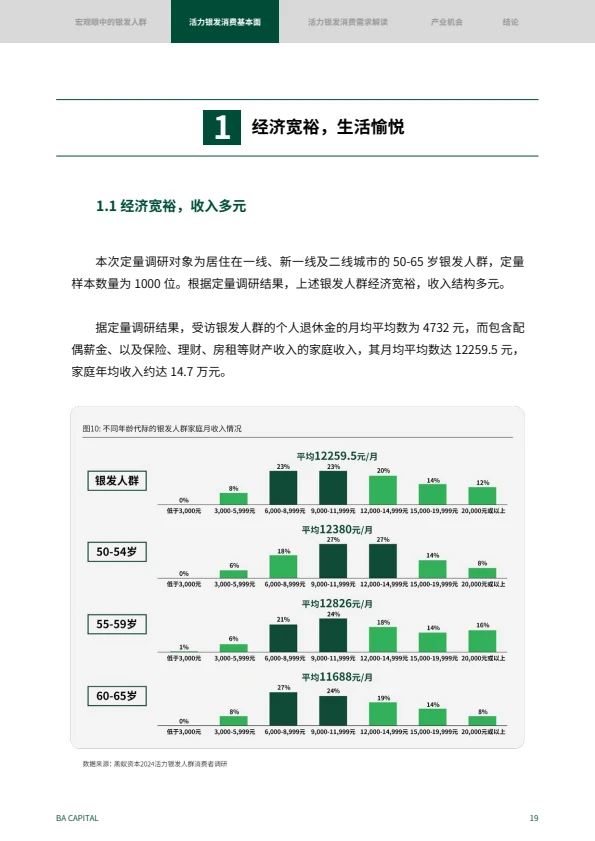 2024银发人群消费趋势报告｜如何创新❓