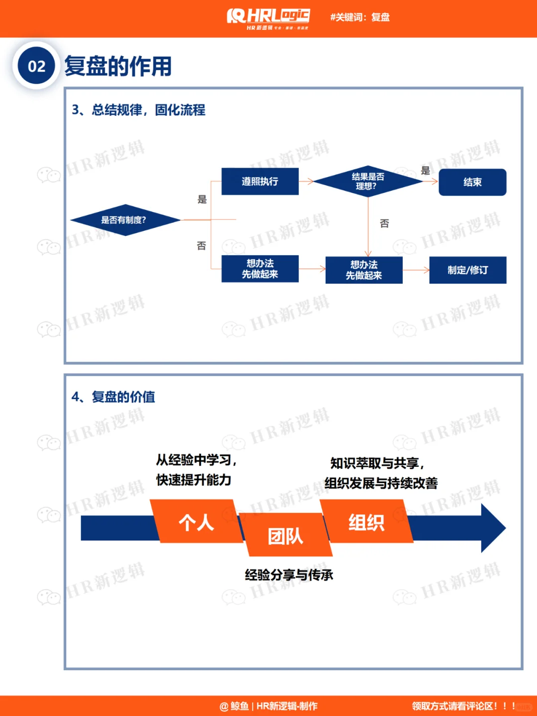 干货 | 超实用!企业如何做好复盘工作?