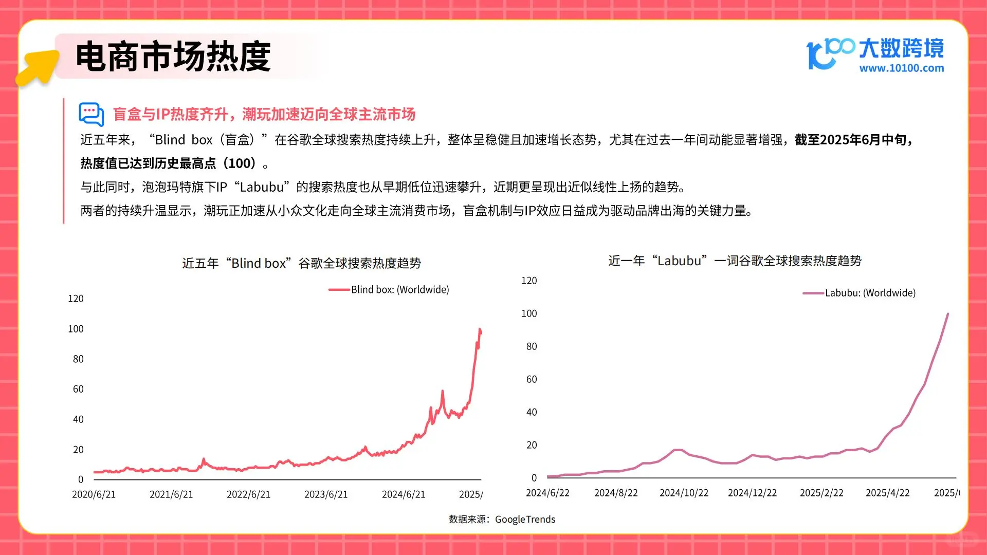 2025潮玩市场新趋势:热门品类与消费者洞察