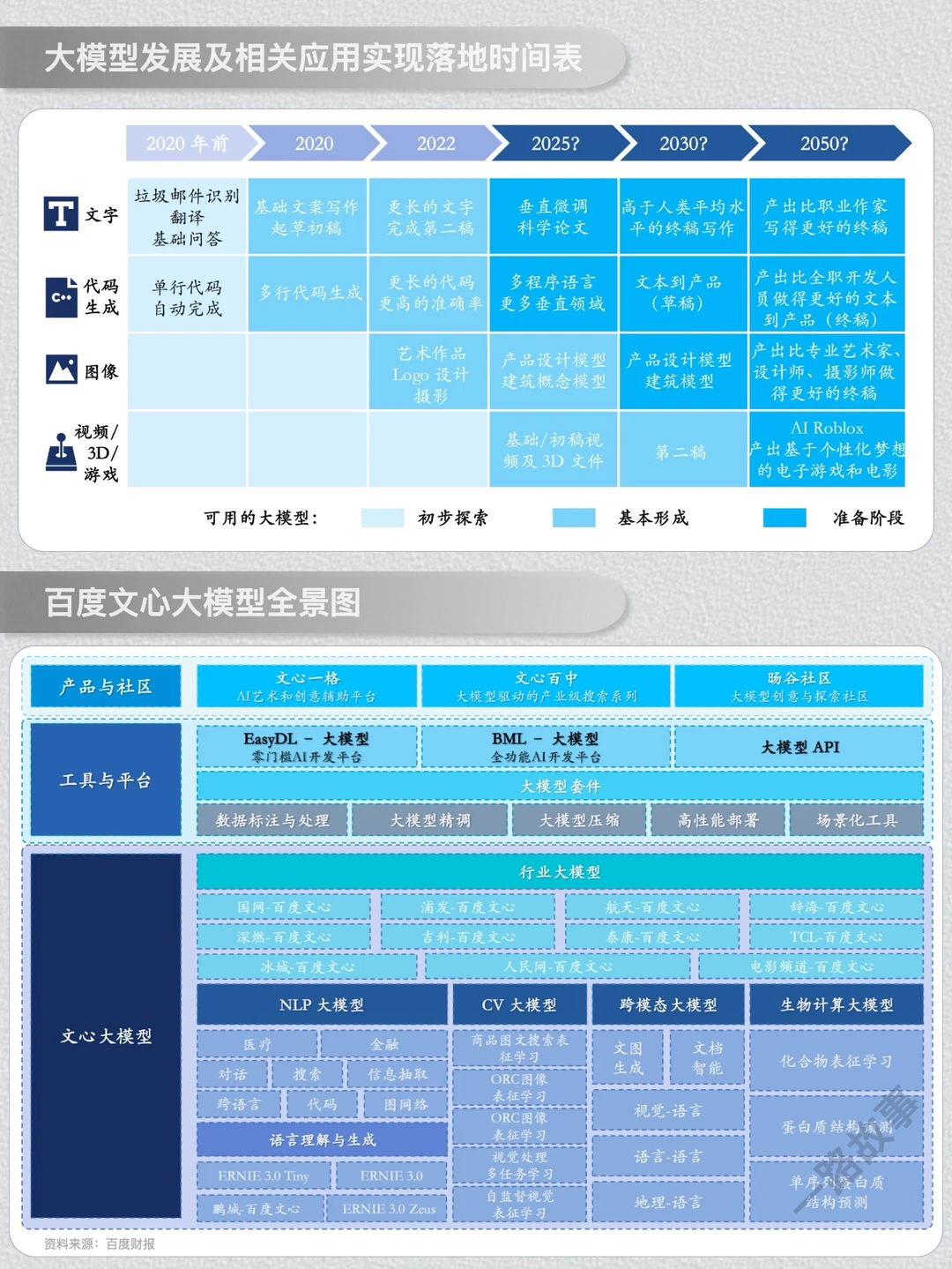 一天经营一家企业：NO.29 百度