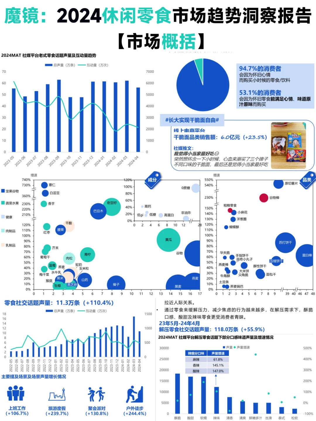 2024 休闲零食市场趋势大揭秘?