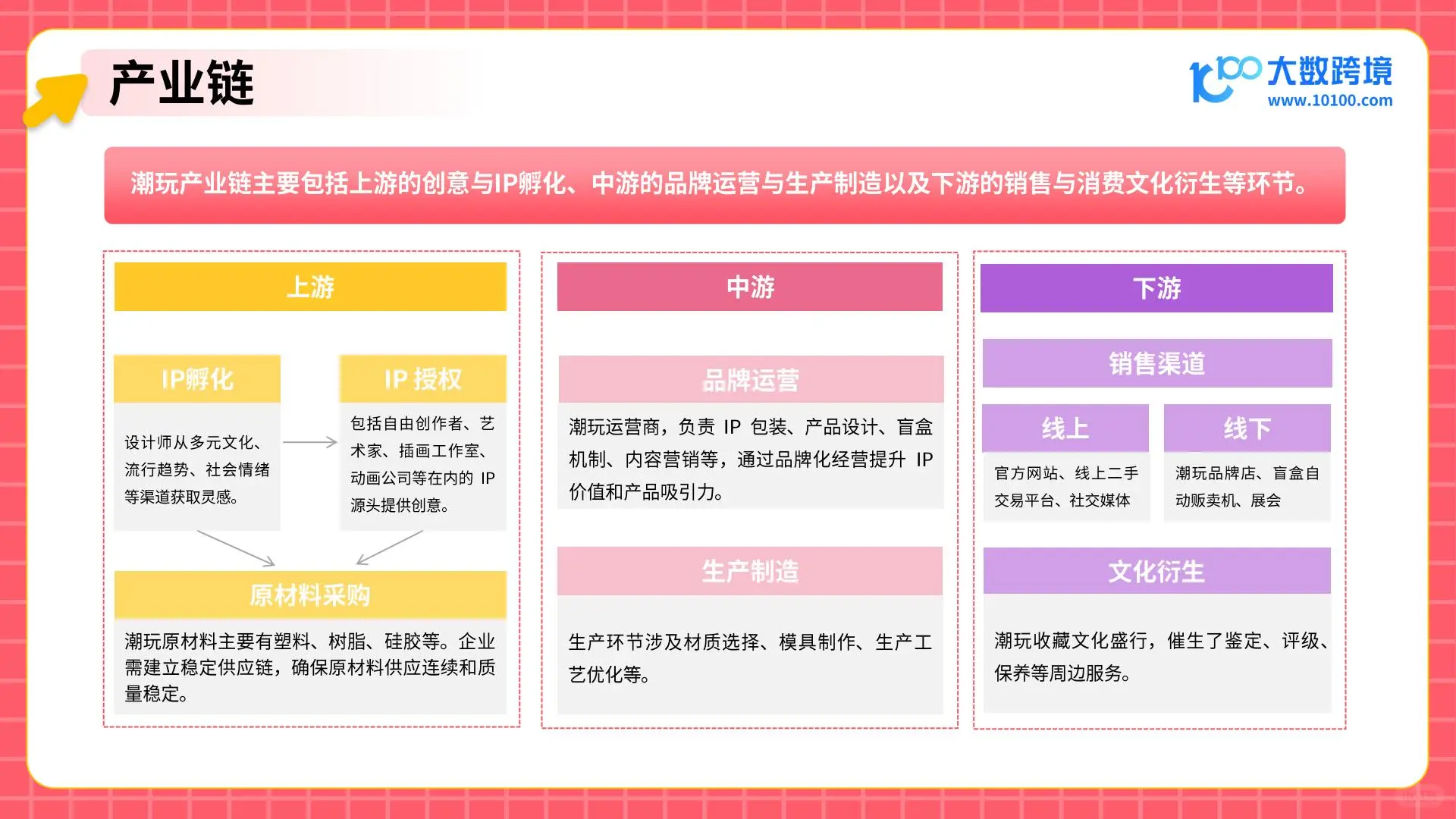 2025潮玩市场新趋势:热门品类与消费者洞察