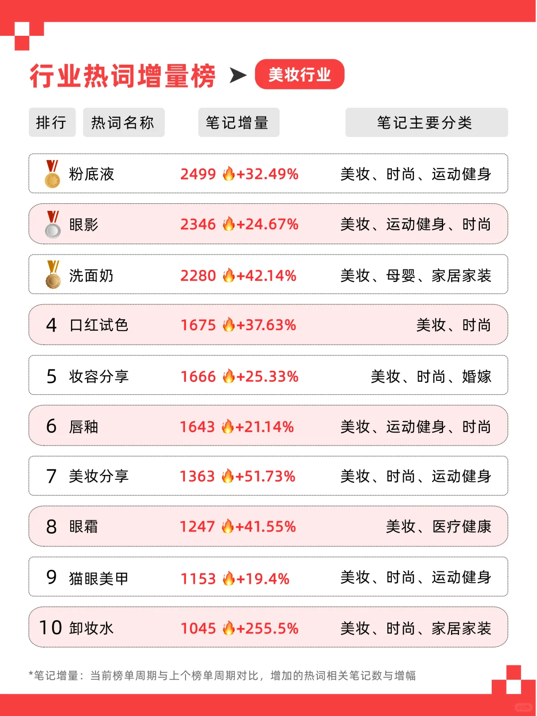 ?10月热搜词TOP10❗️这些话题居然火了