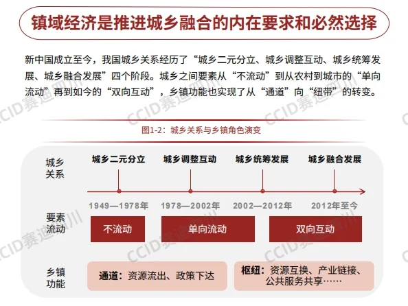 中国镇域经济高质量发展研究