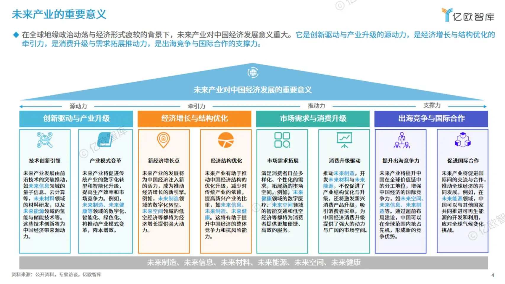2025未来产业趋势:AI引领变革,六大领域迎新