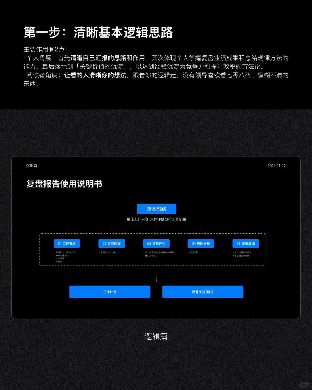 复盘报告这么写-含PPT