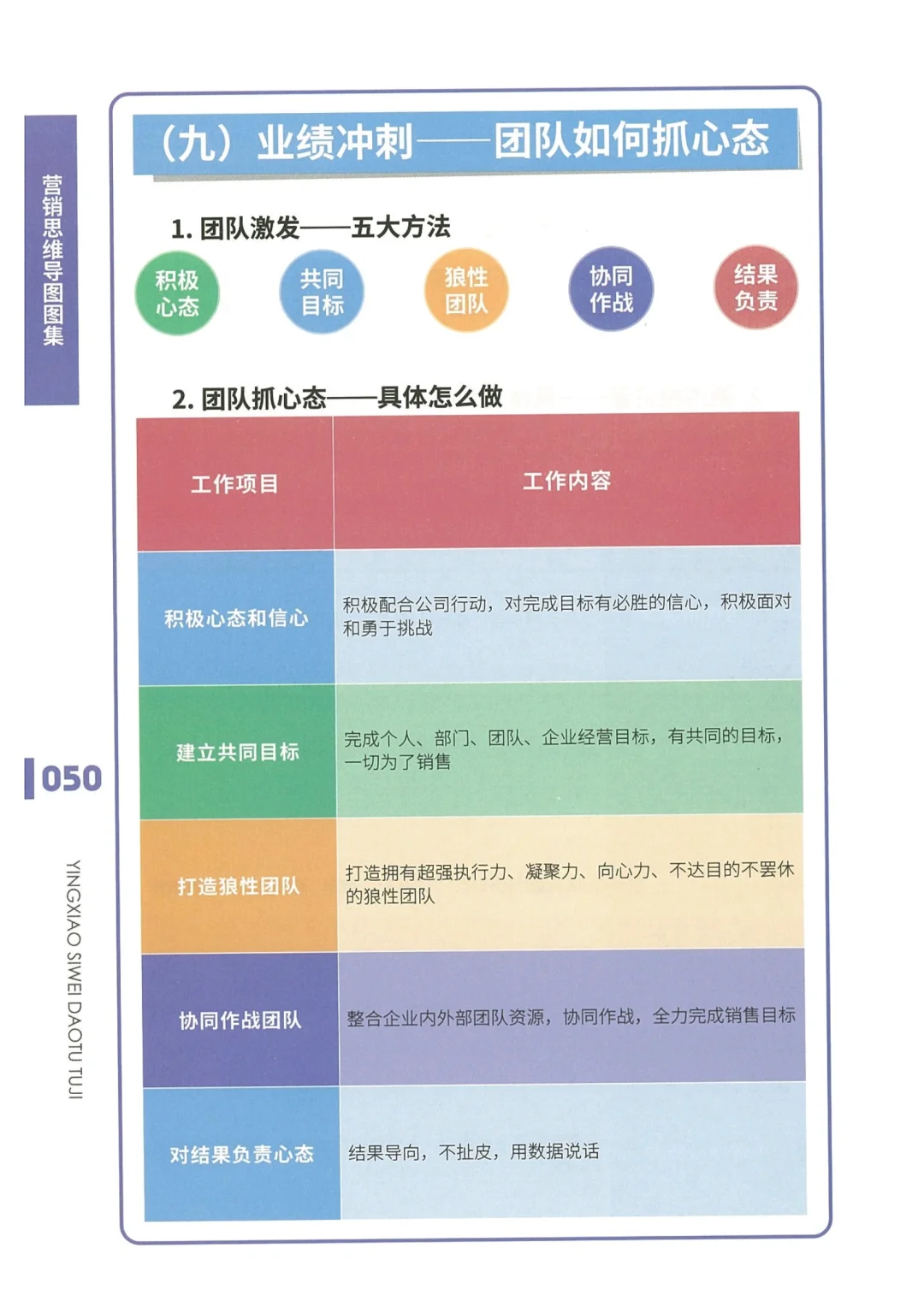 业绩突破策略