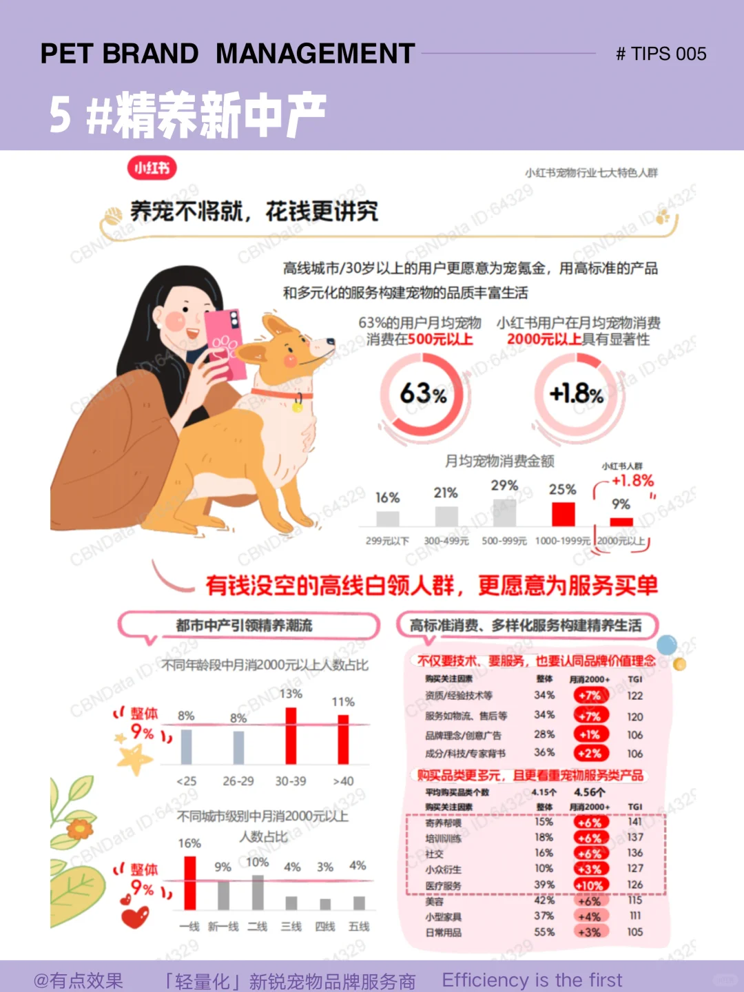 005tips|宠物行业消费人群画像