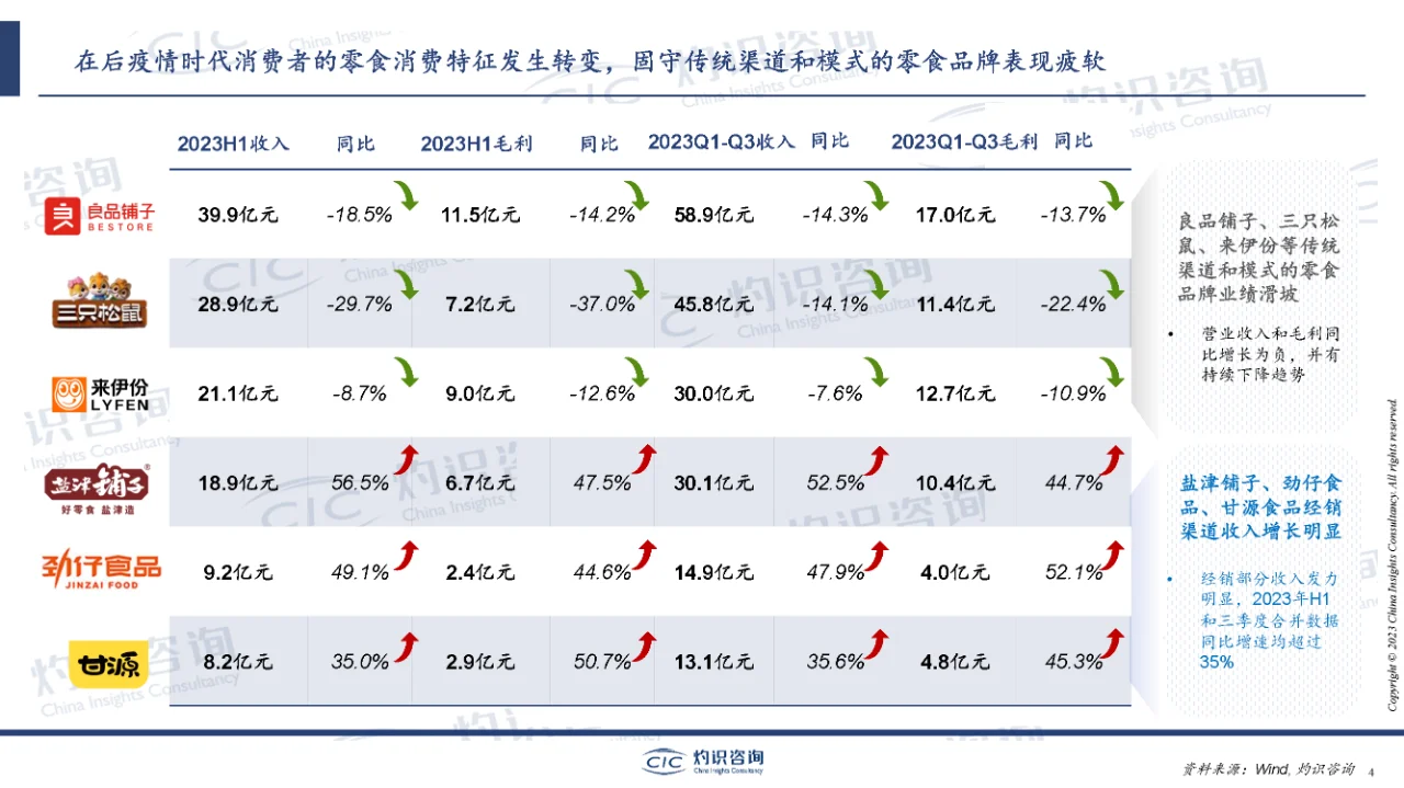 行业报告|2023中国零食量贩行业蓝皮书