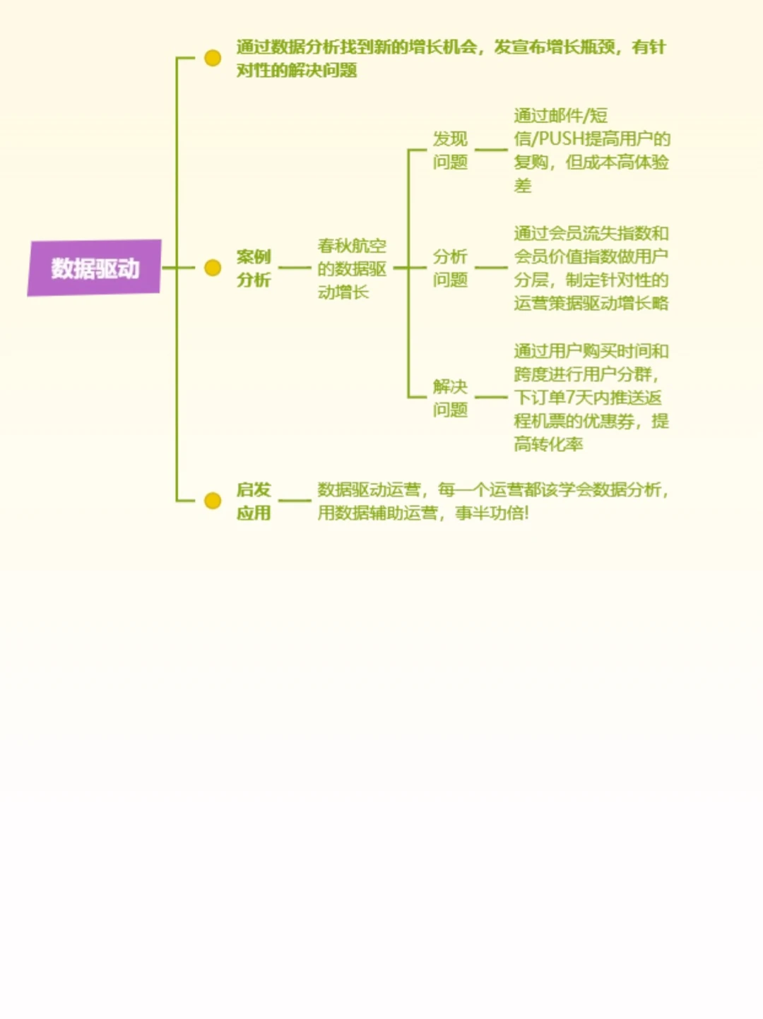 用户增长策略总结?运营策略