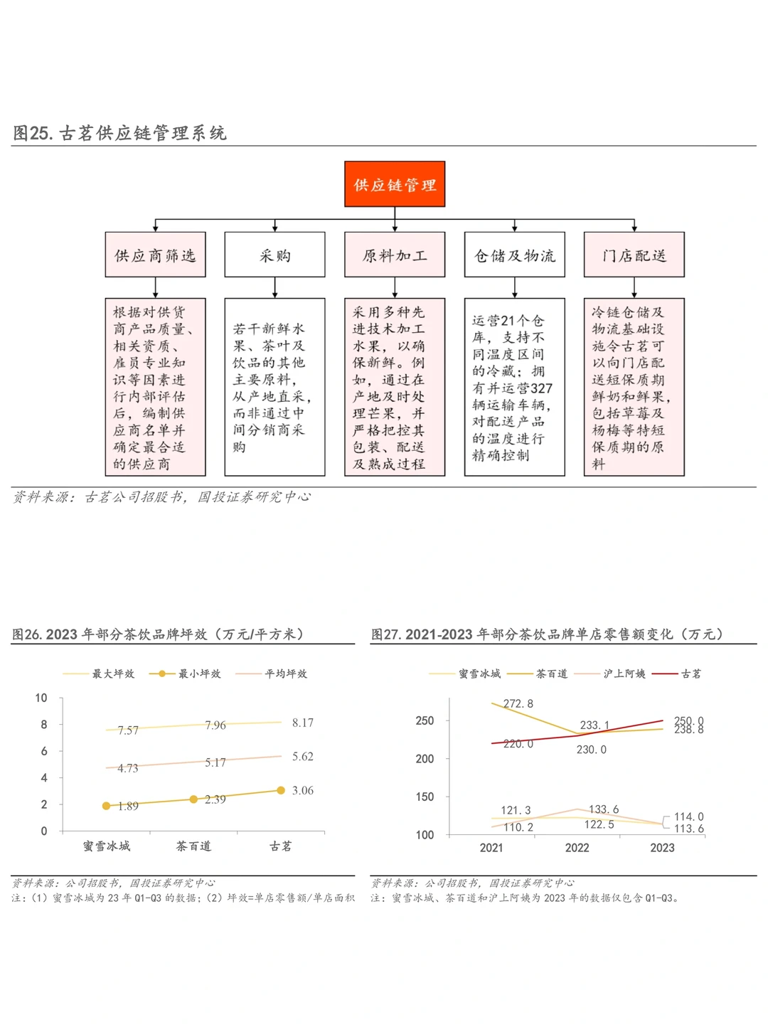 餐饮资料分享｜茶饮赛道竞争格局分析报告